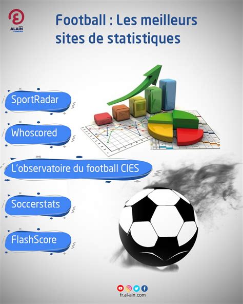 logiciel statistique football gratuit|Statistiques : les 5 meilleurs sites pour préparer ses pronostics foot.